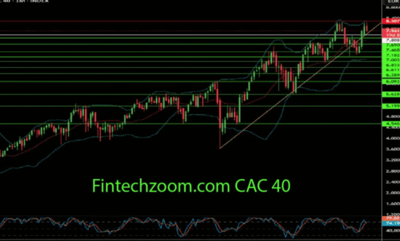 fintechzoom.com cac 40