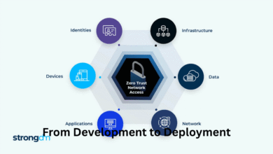 From Development to Deployment