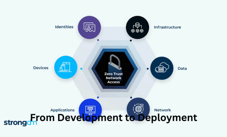 From Development to Deployment